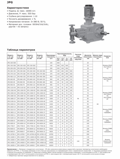 Насос дозировочный плунжерный LIGAO JPG 1680-30