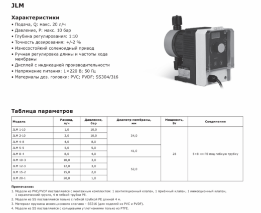 Насос дозировочный соленоидный мембранный LIGAO JLM 20-1 (SS316)