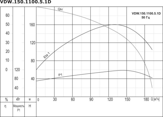 Насос дренажный промышленный VANJORD VDW.150.1100.5.1D