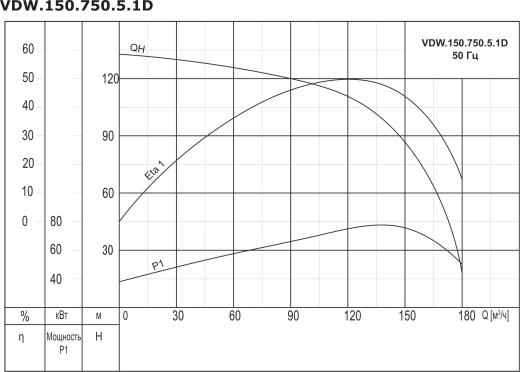 Насос дренажный промышленный VANJORD VDW.150.750.5.1D