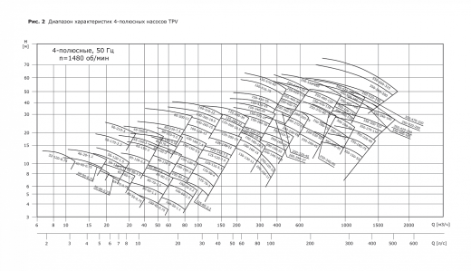 Насос одноступенчатый "ин-лайн" VANJORD TPV 100-50-1.1/4