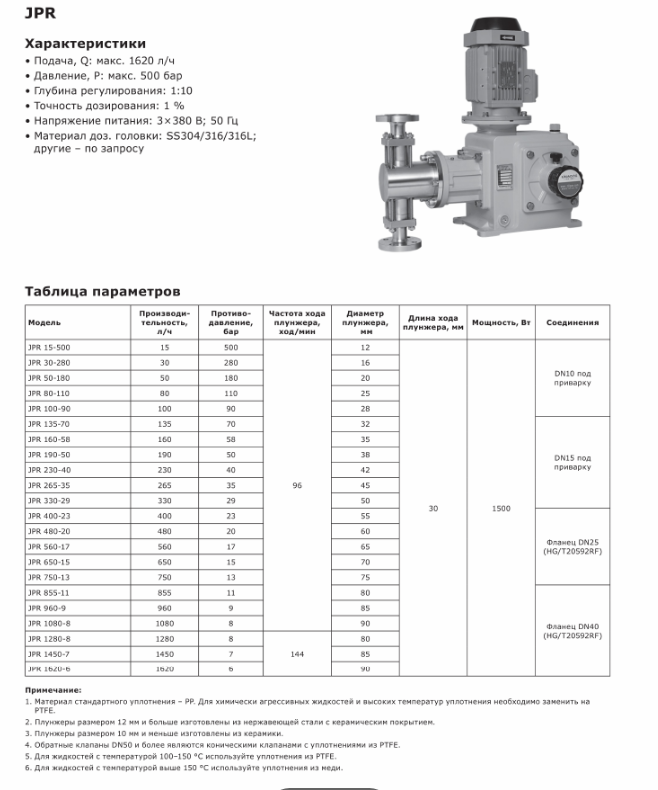 Насос дозировочный плунжерный LIGAO JPR 15-500