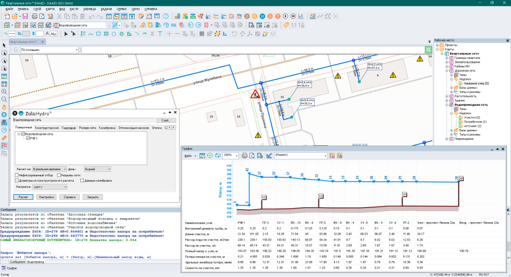 Гидромоделирование