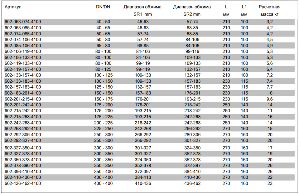 МУФТА AVK SUPA переходная размеры МУФТА AVK SUPA переходная размеры