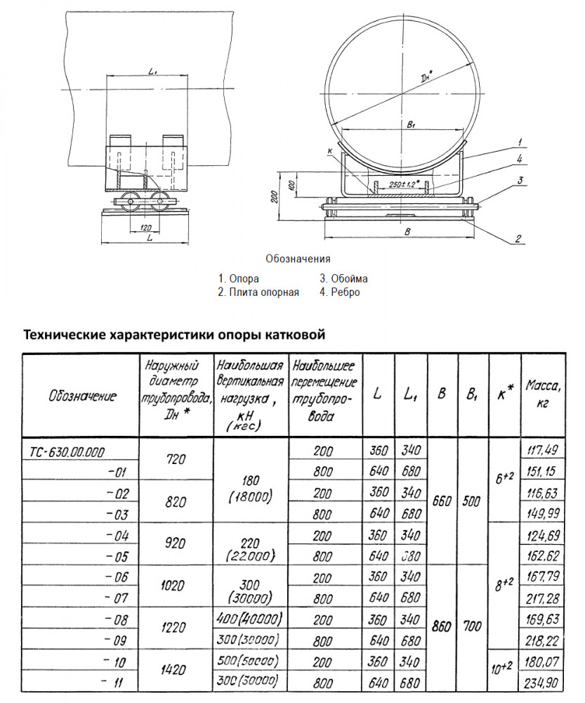 Опора катковая ТС-630.00.000-1