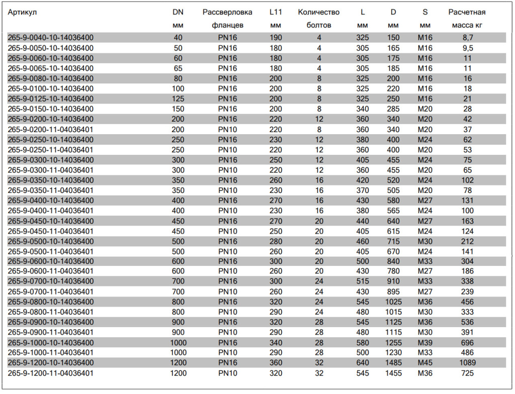 ВСТАВКА AVK ДЕМОНТАЖНАЯ 265-91 размеры