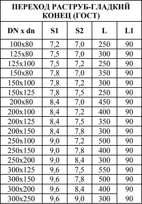 ПЕРЕХОД РАСТРУБ-ГЛАДКИЙКОНЕЦ