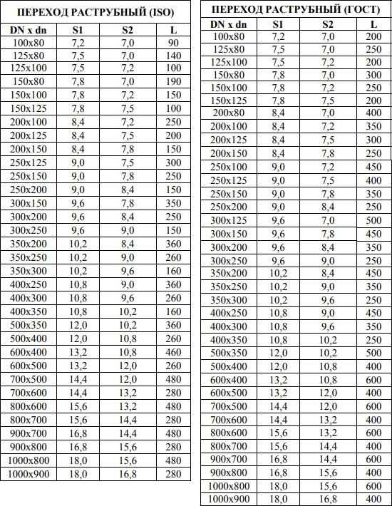 переход раструбный