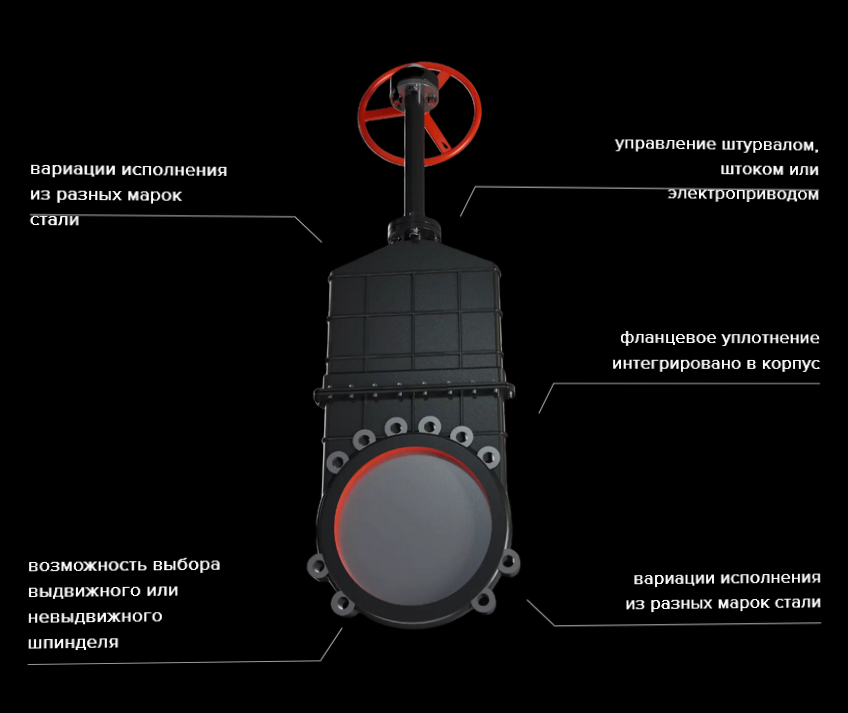 Screenshot 2024-03-31 at 11-54-19 Ножевая шиберная задвижка однонаправленная - ПМР конструкции.png