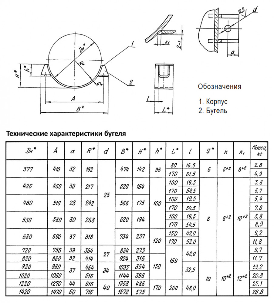 Опора скользящая бугельная ТС-627.00.0002