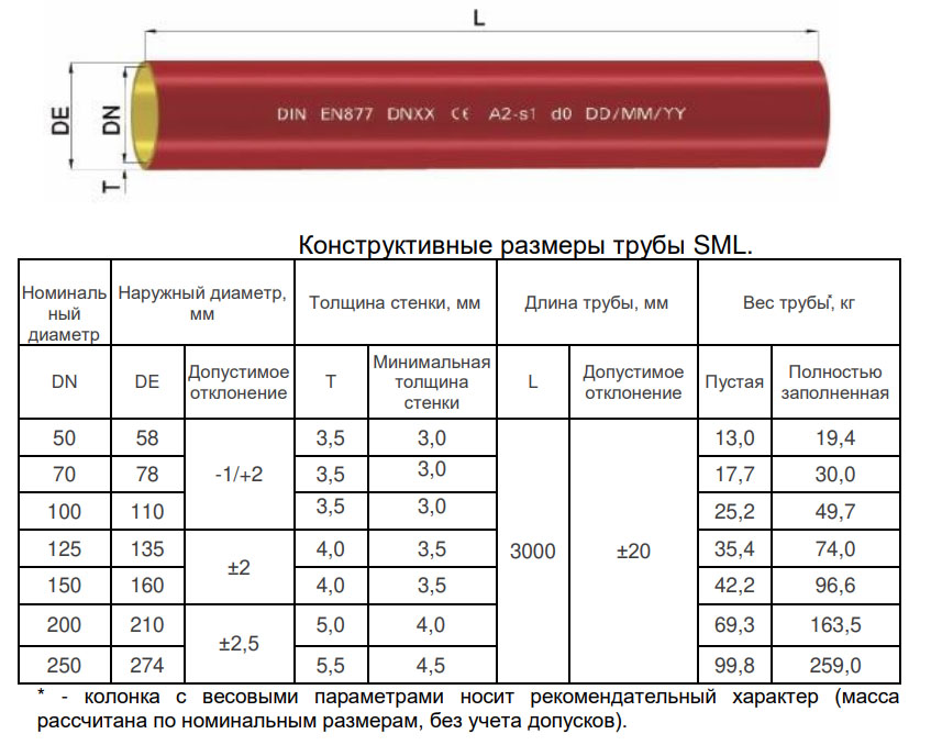 Размеры SML руб