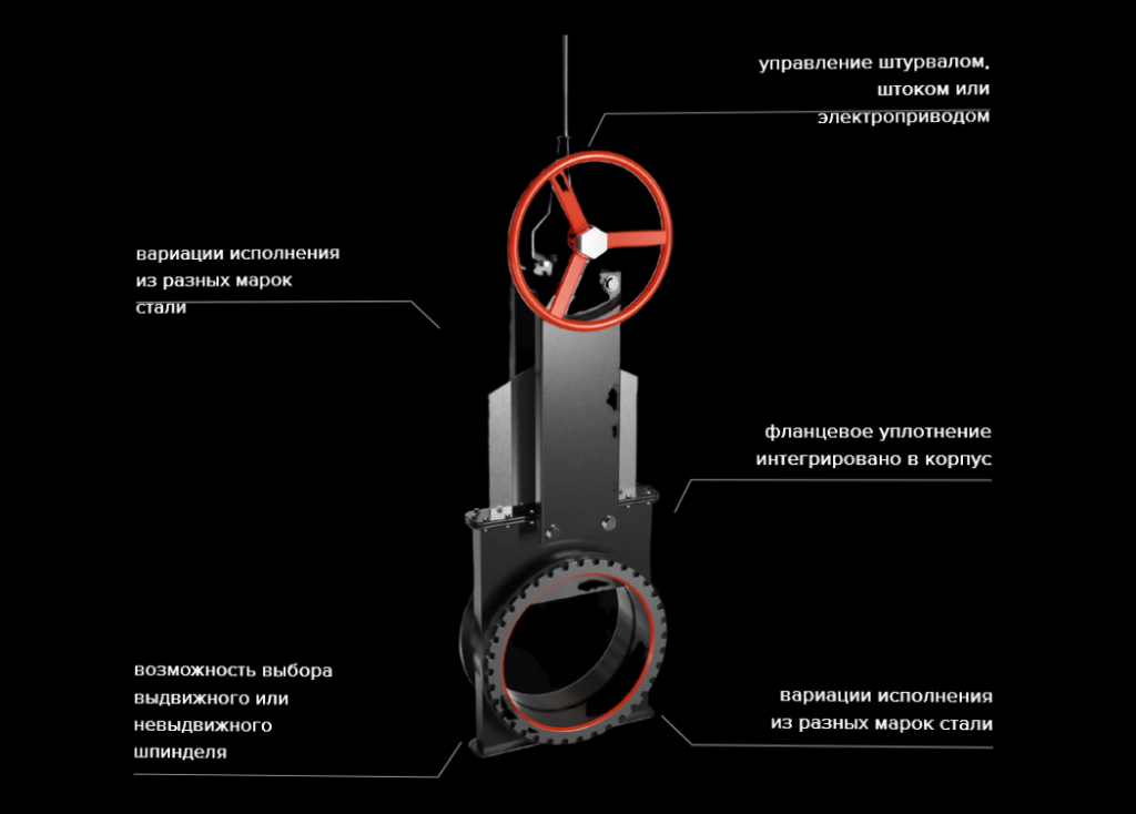 Screenshot 2024-03-31 at 11-59-54 Ножевая шиберная задвижка самоуплотняющаяся - ПМР конструкции.png