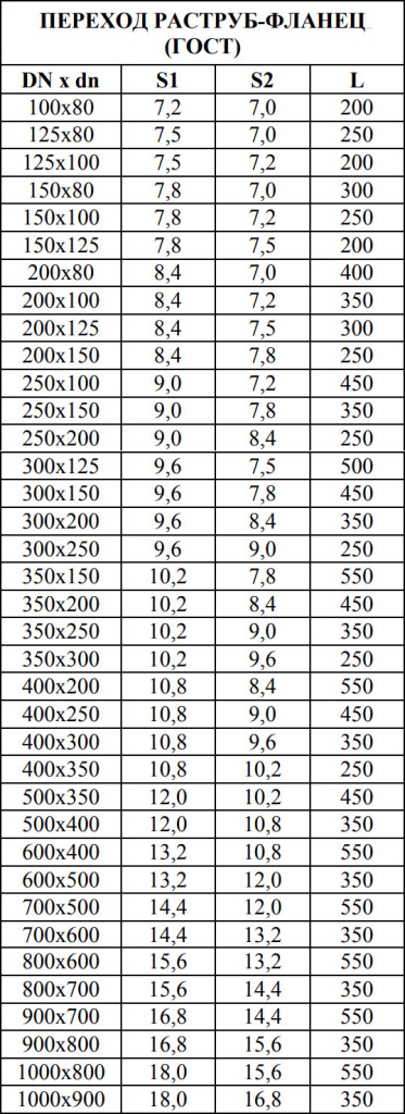 Переход раструб-фланец Переход раструб-фланец