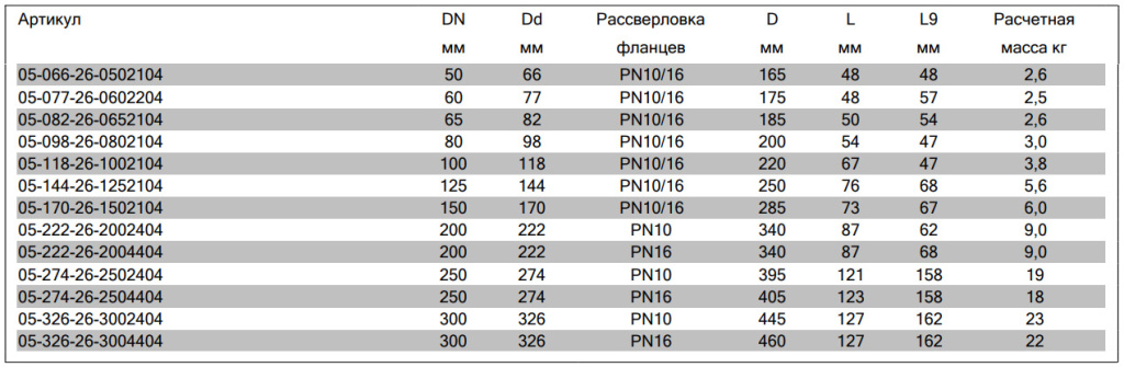 AVK комби фланец для вчшг размеры