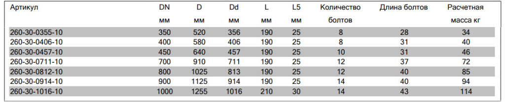 фланцевый адаптер 260_30_100