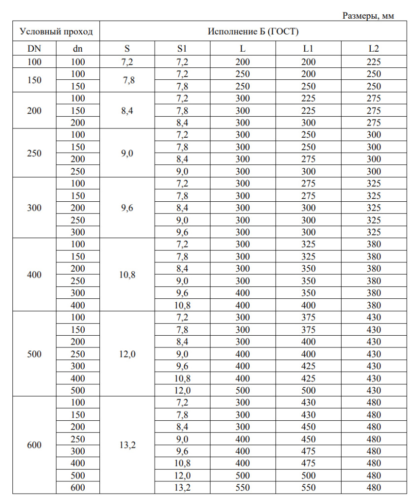 Тройник фланцевый с подставкой