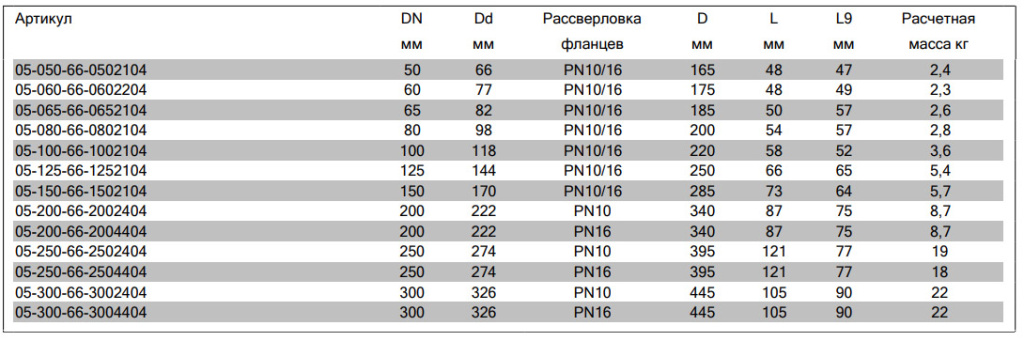 AVK комби фланец для вчшг размеры