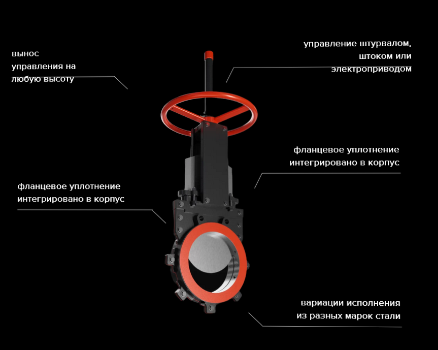 Screenshot 2024-03-31 at 11-38-51 Ножевая задвижка двунаправленная с полностью резиновой облицовкой - ПМР конструкции.png
