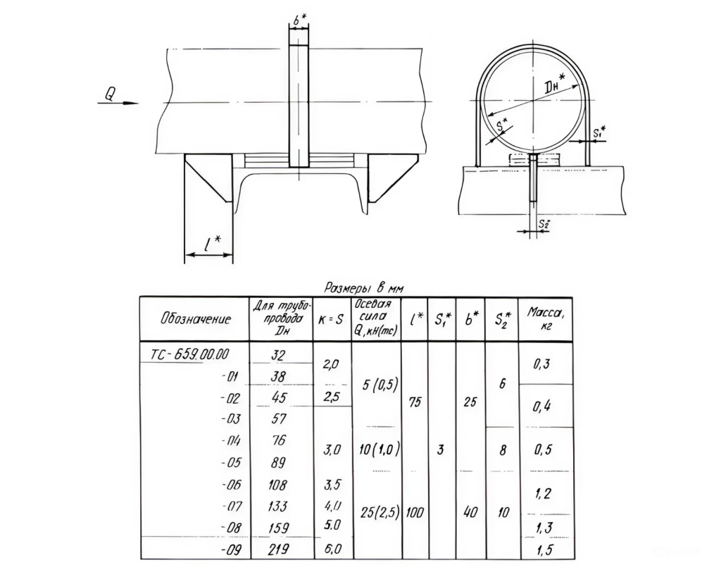 Опора ТС-659.00.00