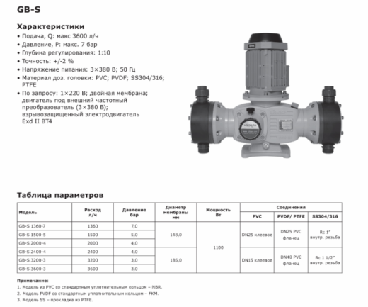 Насос дозировочный механический мембранный LIGAO GB-S 3200-3 (PVC)