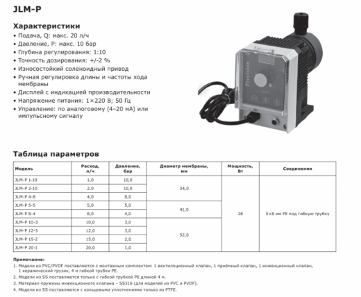 Насос дозировочный соленоидный мембранный LIGAO JLM-P 15-2 (PVDV)