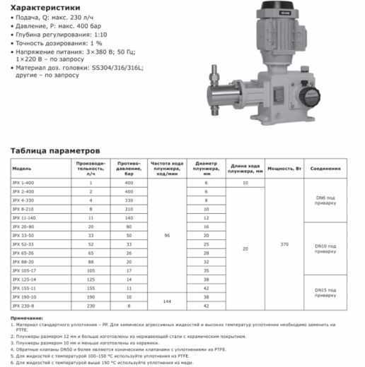 Насос дозировочный плунжерный LIGAO JPX 33-50