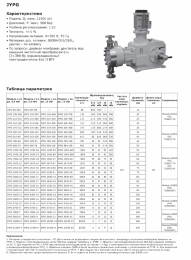 Насос дозировочный гидромеханический мембранный LIGAO серия JYPG 80-300