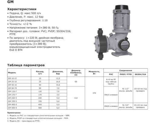 Насос дозировочный механический мембранный LIGAO GM 400-5 (PVDF)