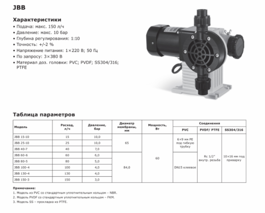 Насос дозировочный механический мембранный LIGAO JBB 15-10 (PVC)